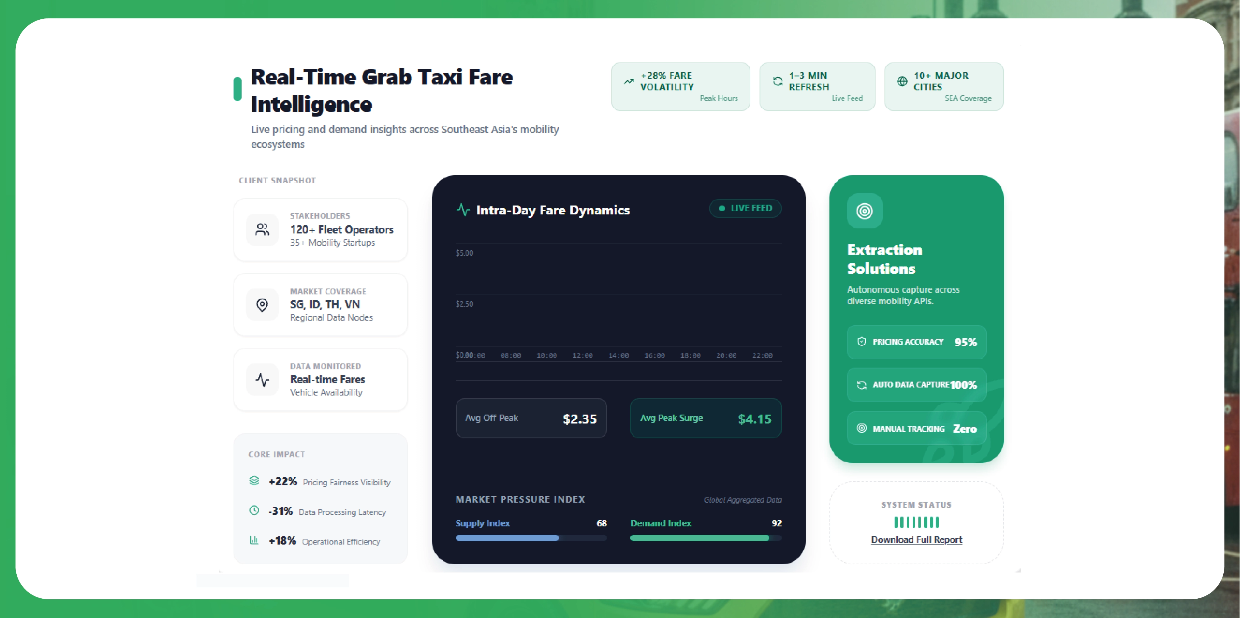 Navratri Mega Sale Price Tracking